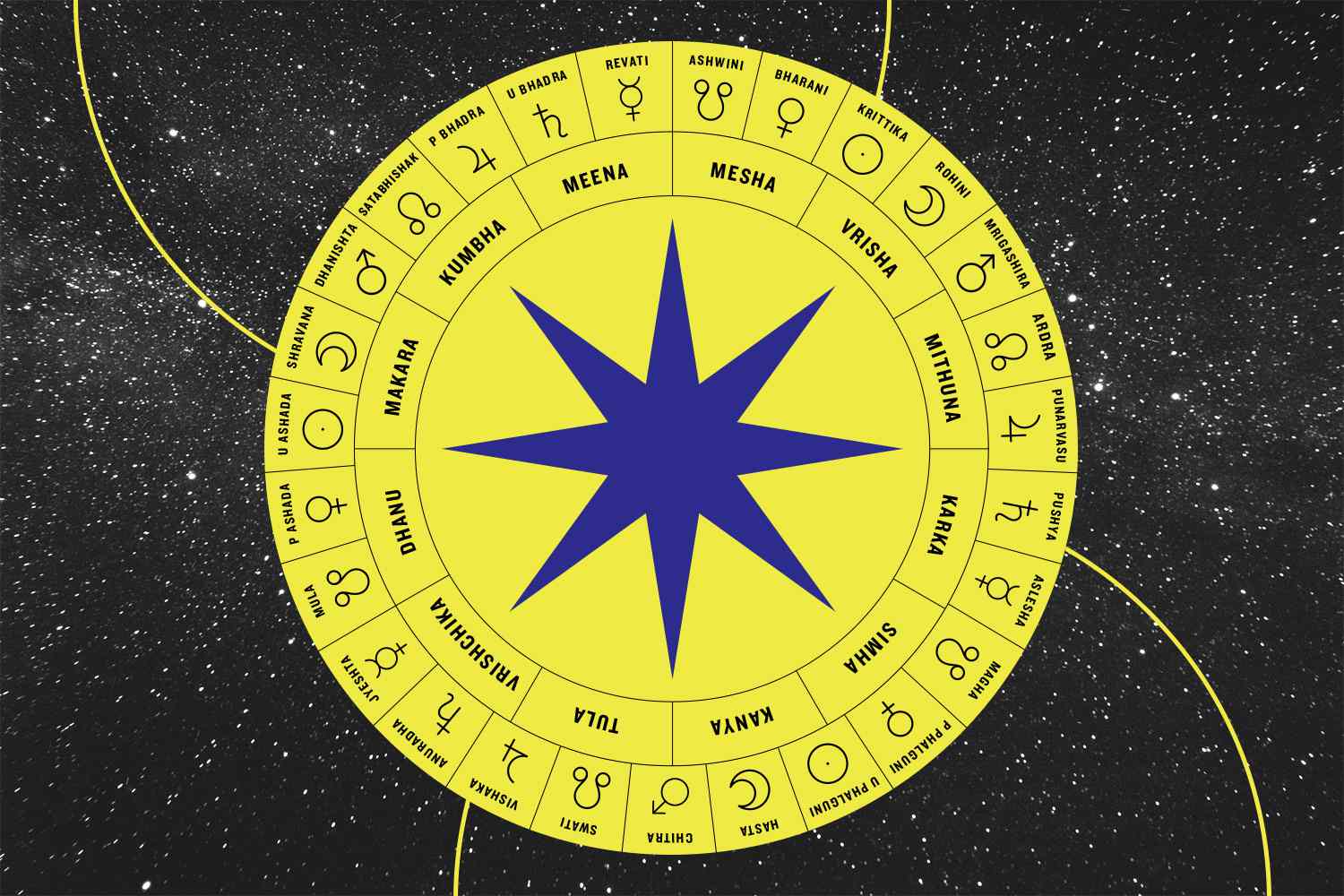 kundli chart astrology